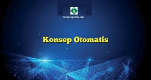 Konsep Otomatis